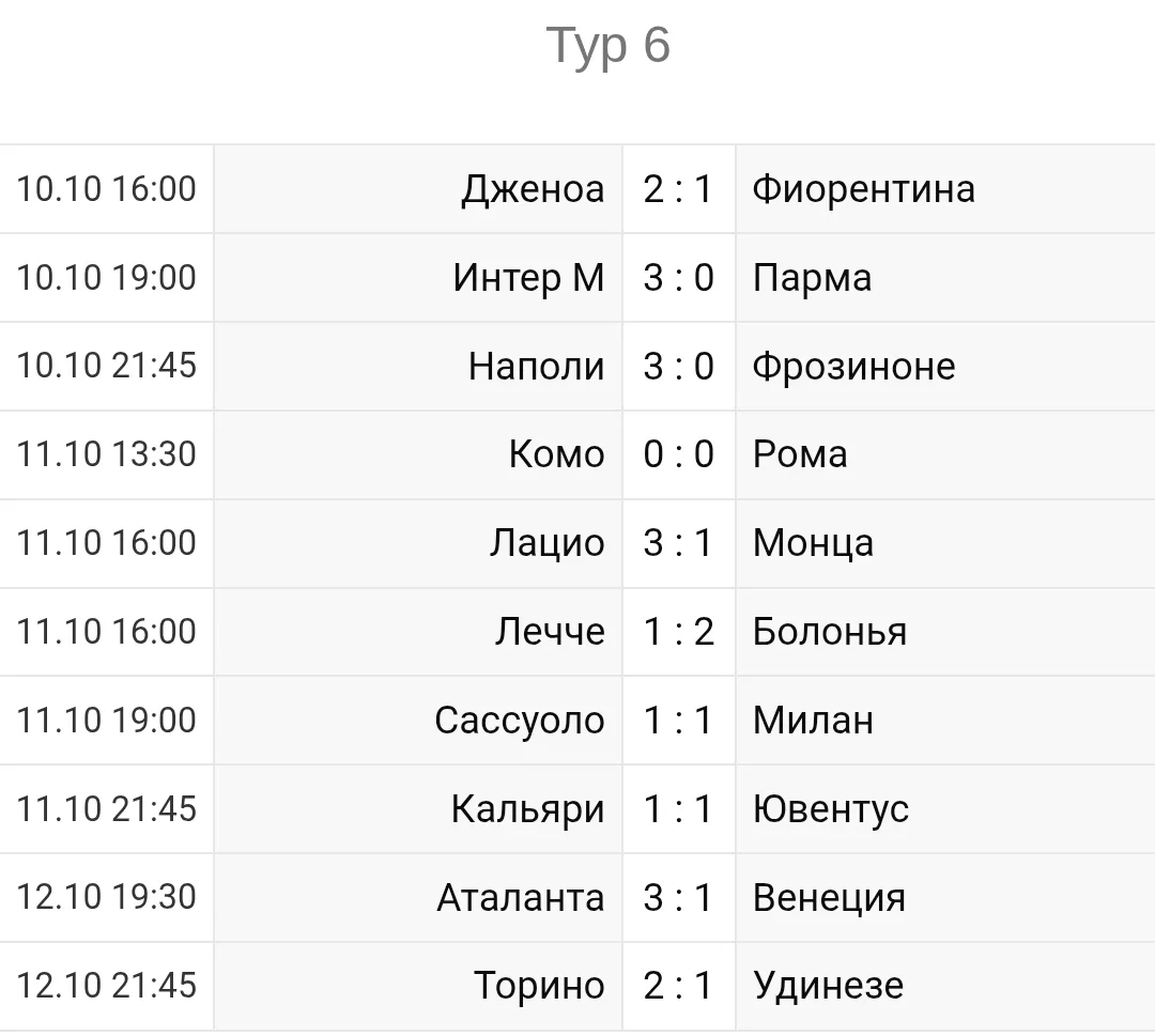 Чемпионат Италии  2026-2027 6й-тур