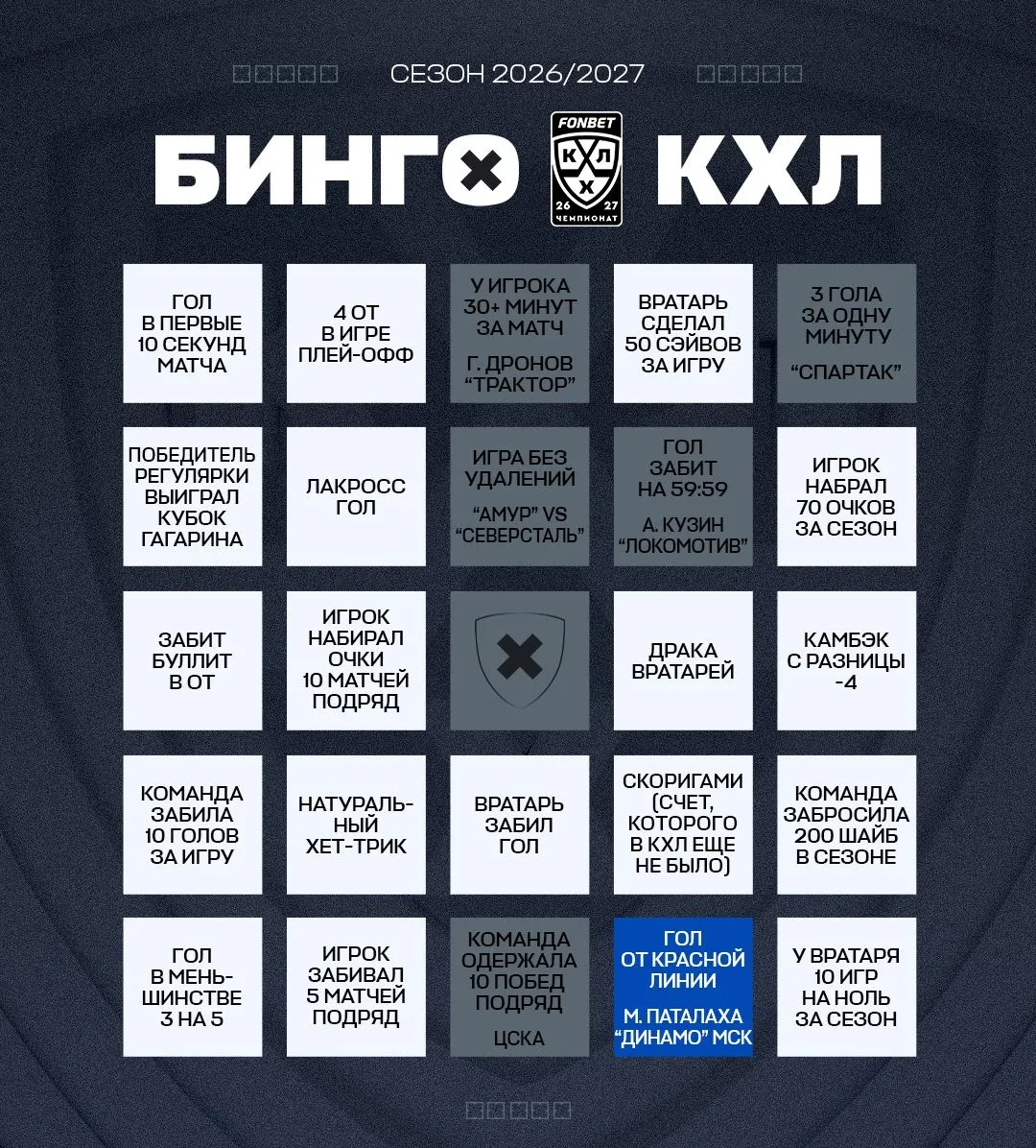 Кто бы мог подумать, что в #БингоКХЛ будет закрыта ячейка с голом от красной линии? Поз...