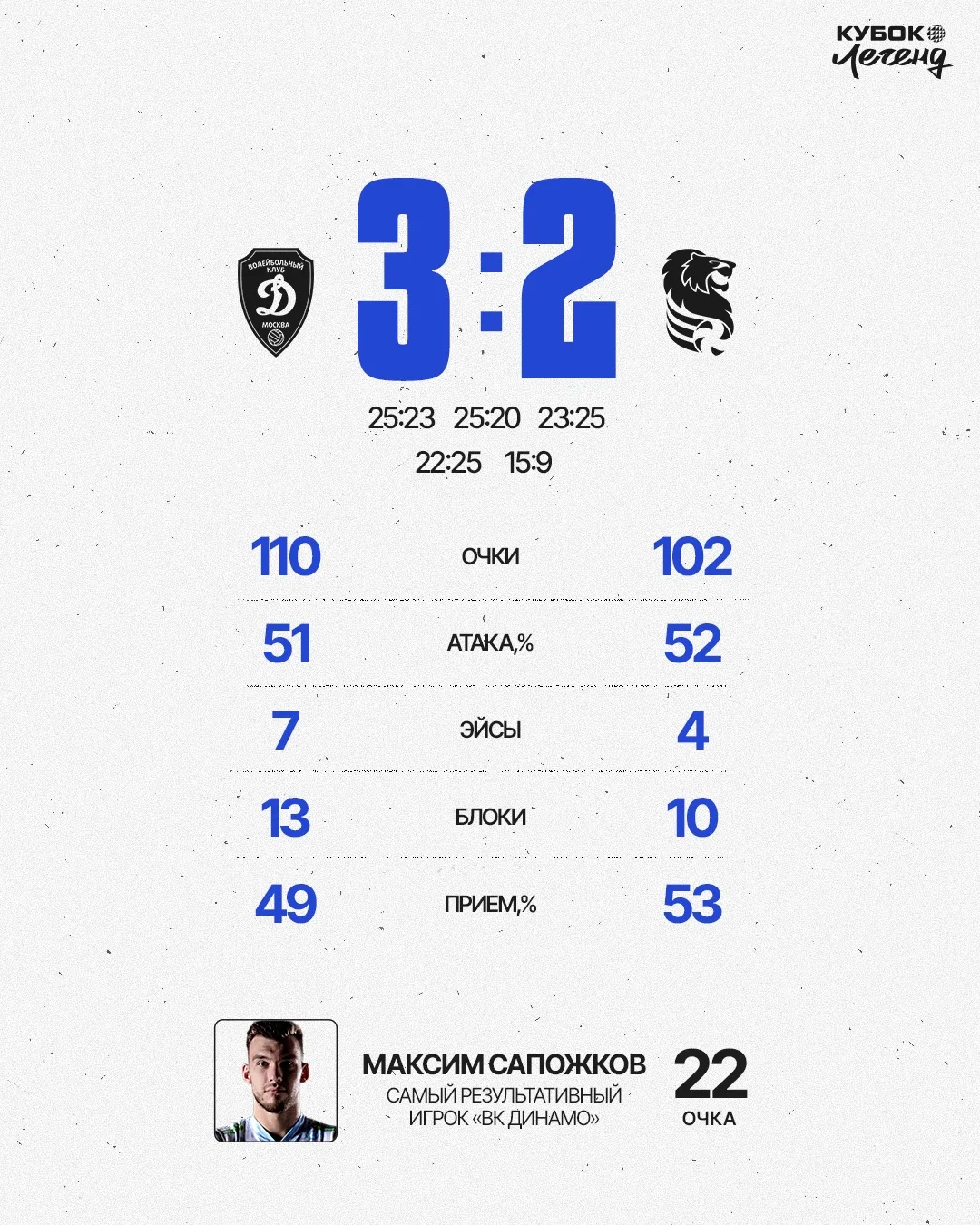 📊 Победная статистика