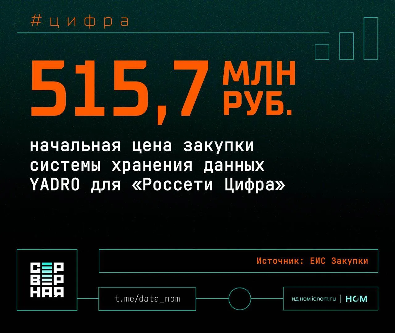 Очень дорогие воспоминания
