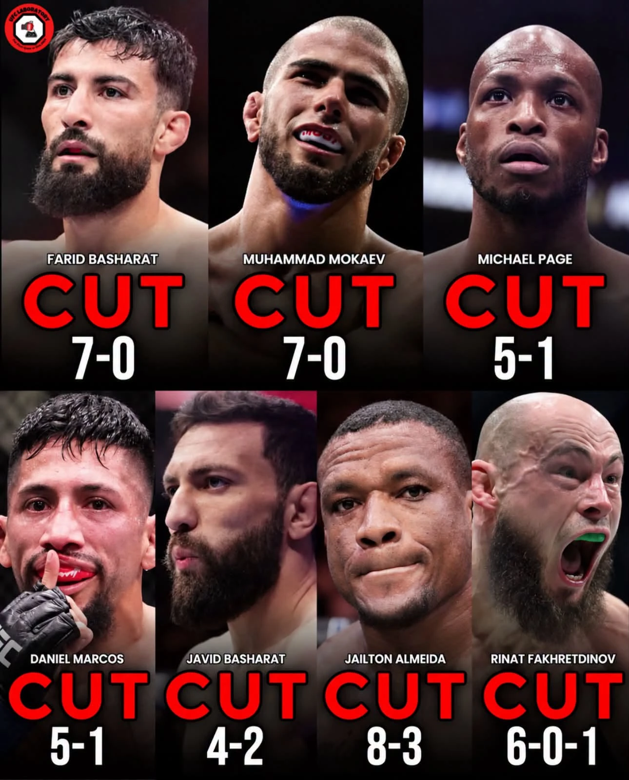 ❌ Фарид Башарат (16-0 MMA, 7-0 UFC) уволен из UFC