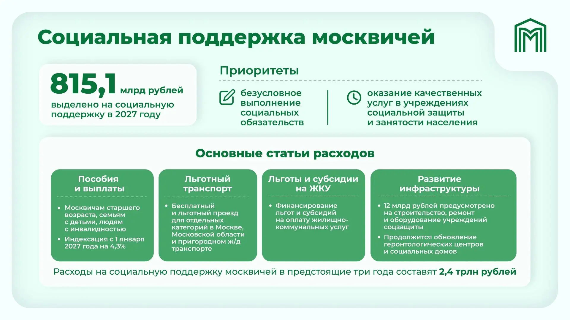 Минимум 28 580 рублей будут платить пенсионерам в Москве с 2027 года. Пособия и выплаты...