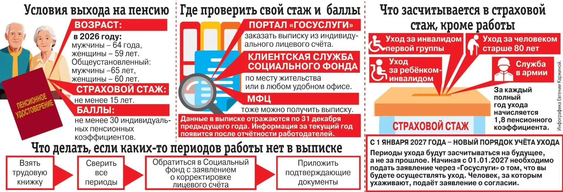 💰Страховой стаж и коэффициенты. Можно ли добрать стаж после 65 лет❓