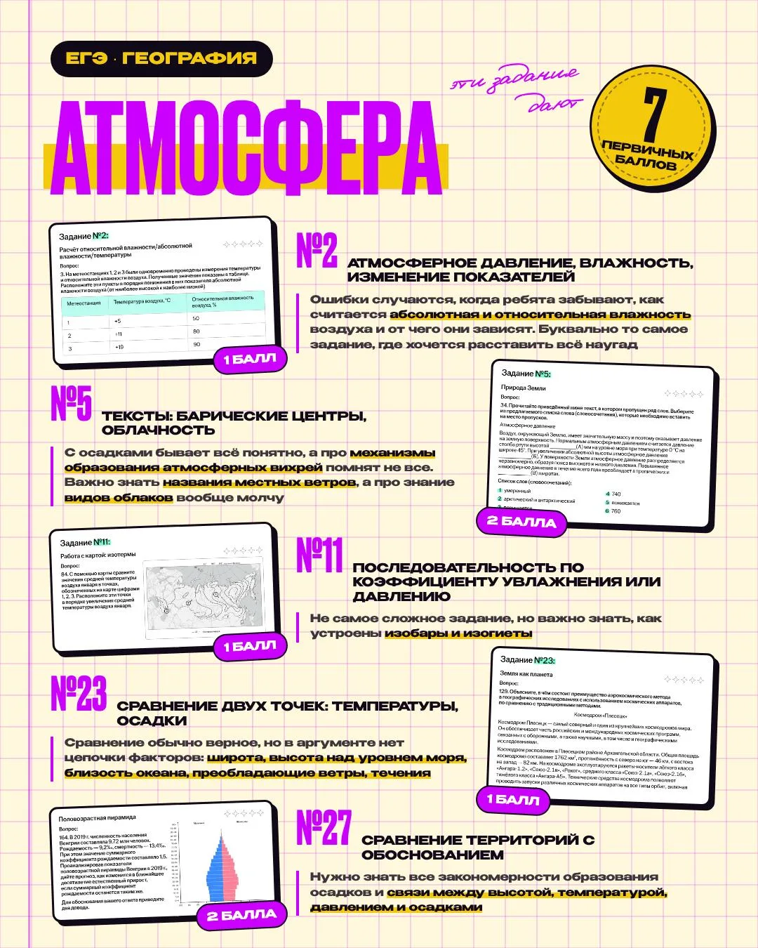 Всё база по теме «Атмосфера»