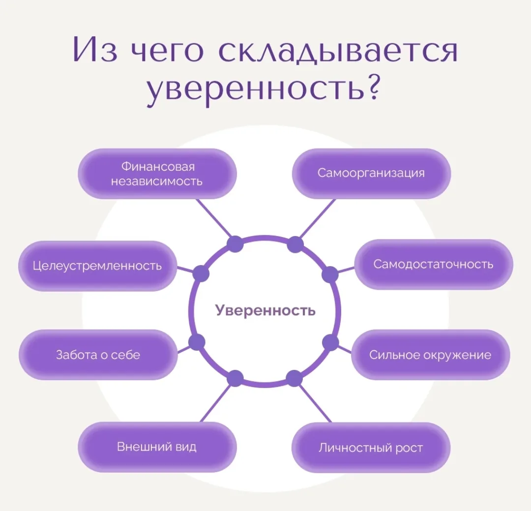 Многие думают, что уверенность — это врождённое качество. Но на самом деле уверенность ...