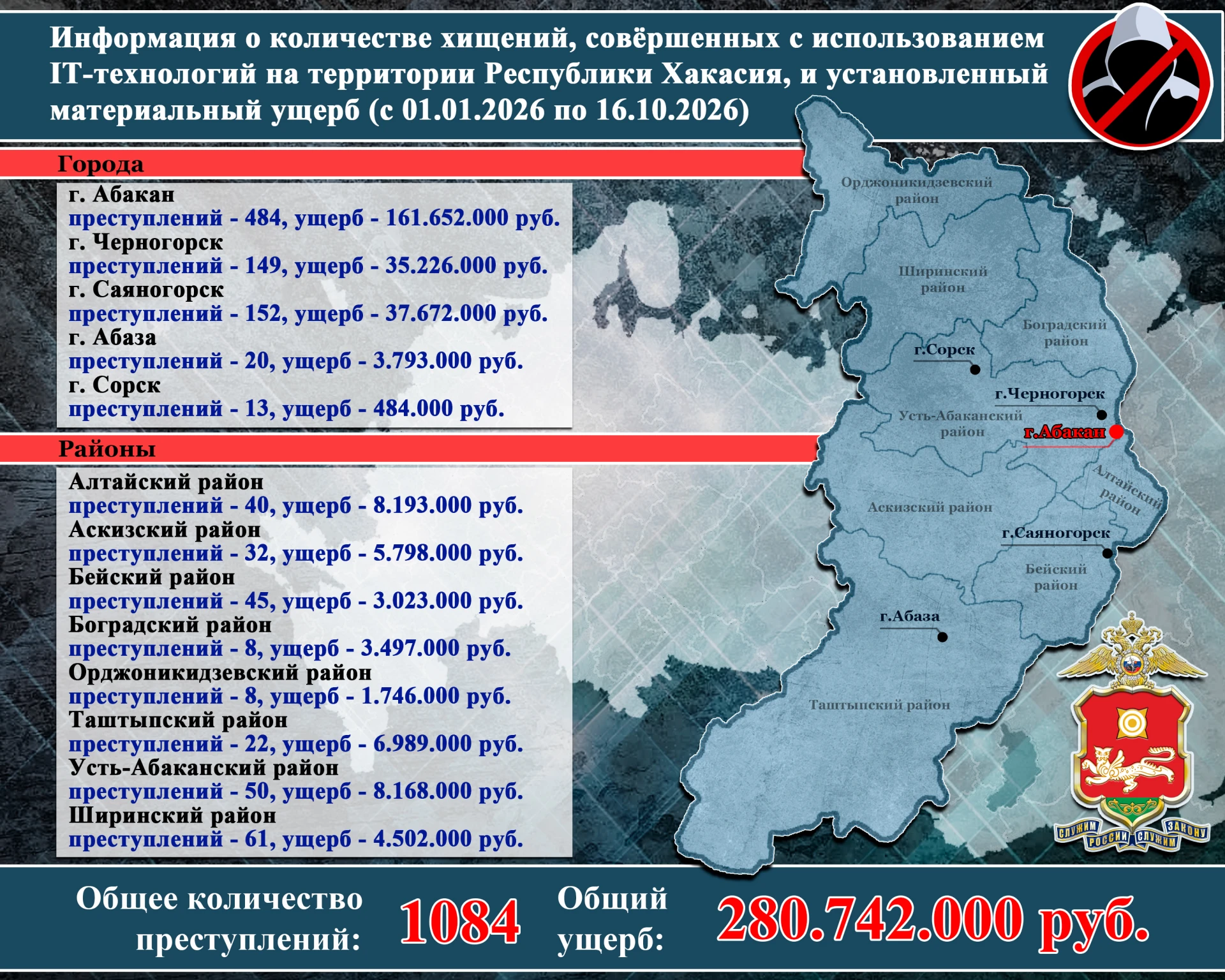 ⚡Об ИТ-мошенничестве в цифрах⚡