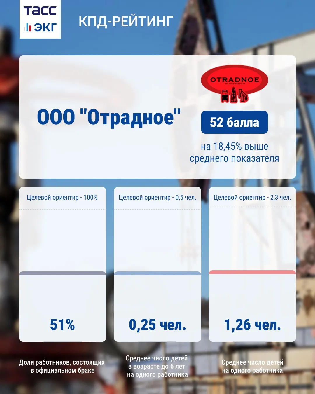 #ТАСС_КПД