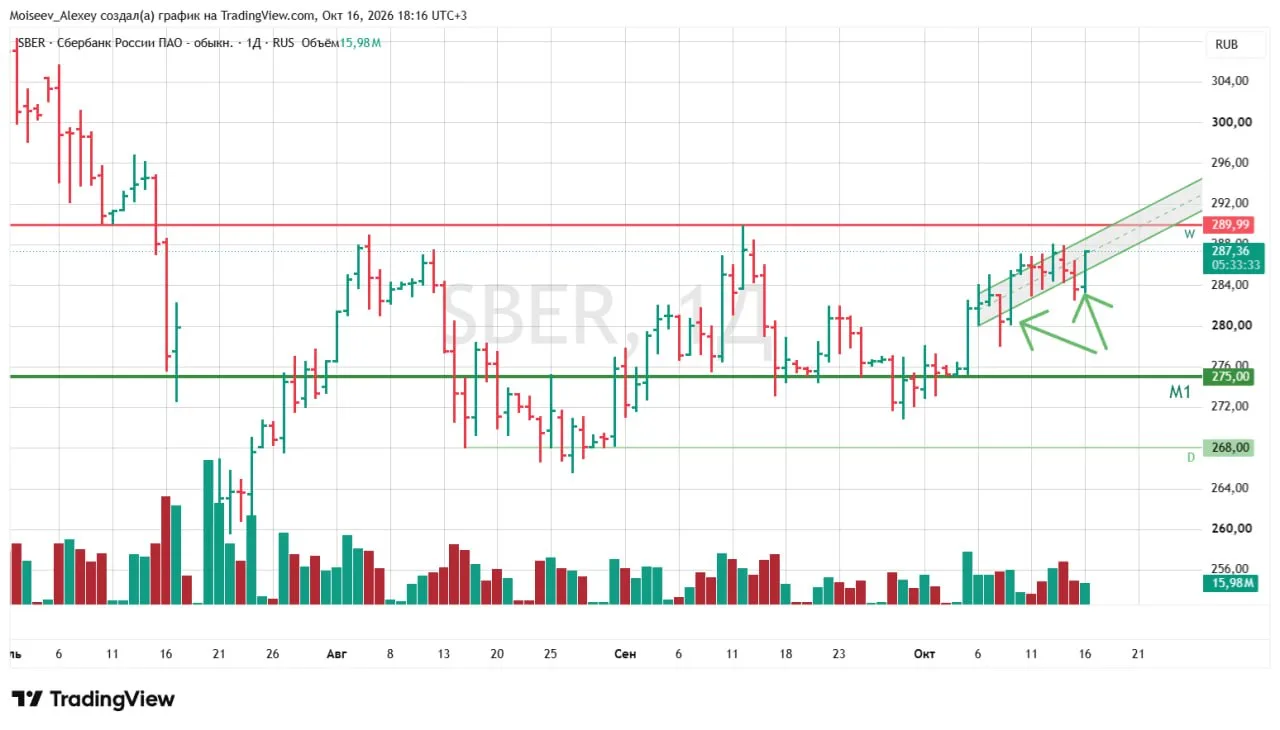 📈 Ещё одно приятное глазу поглощение!