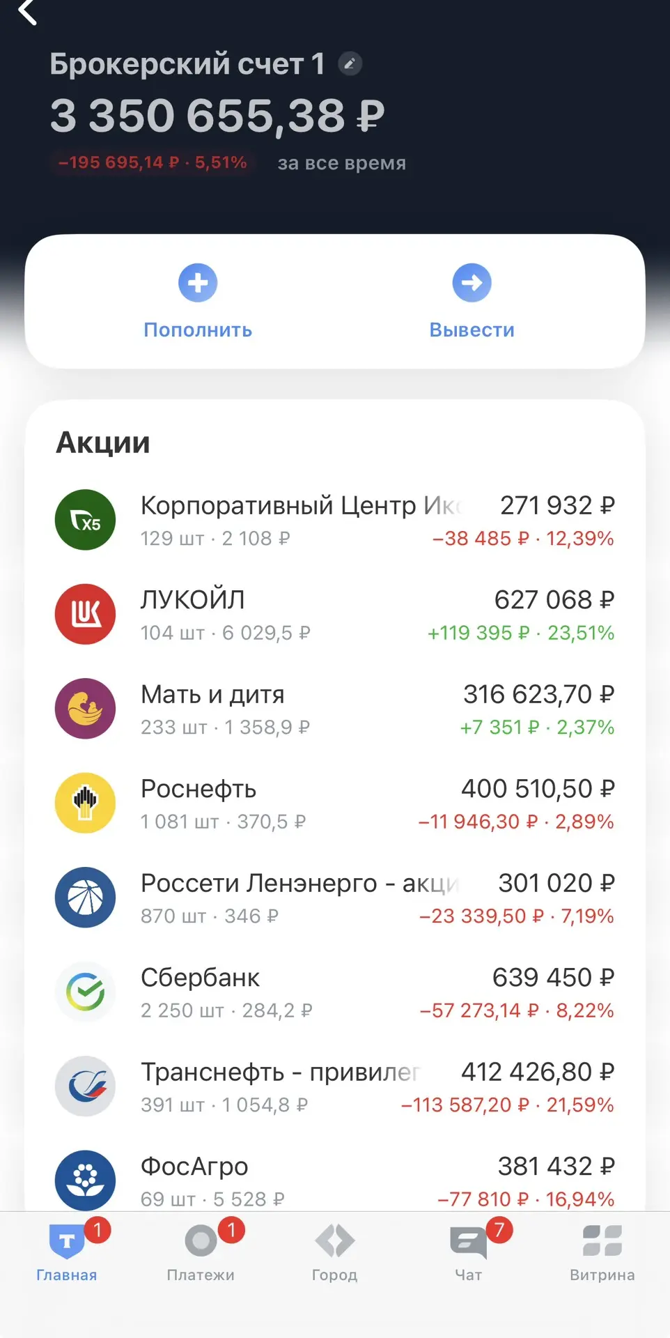 Финансовые итоги сентября по соревнованию инвестиционных инструментов: