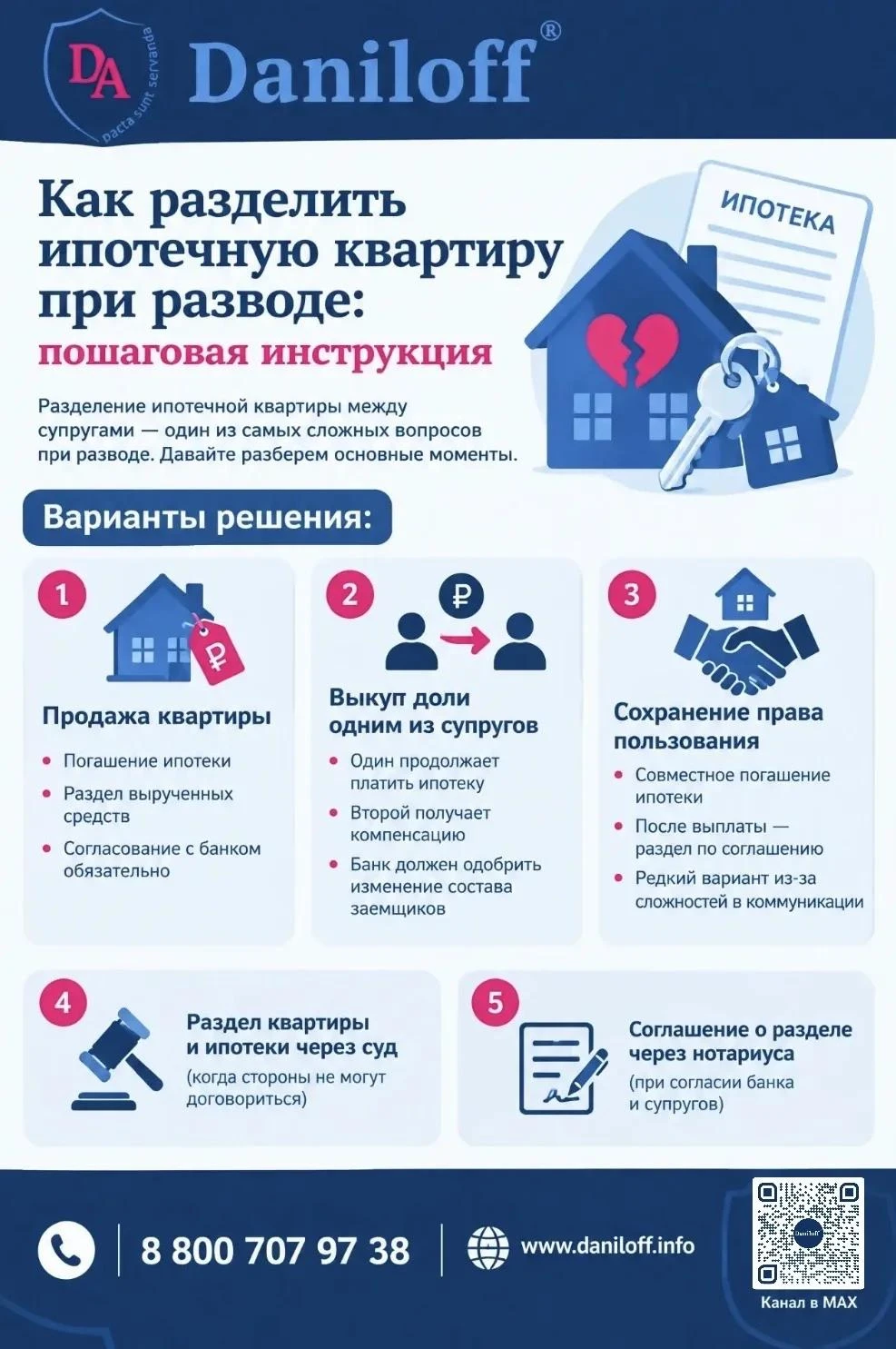 Как разделить ипотечную квартиру при разводе: пошаговая инструкция