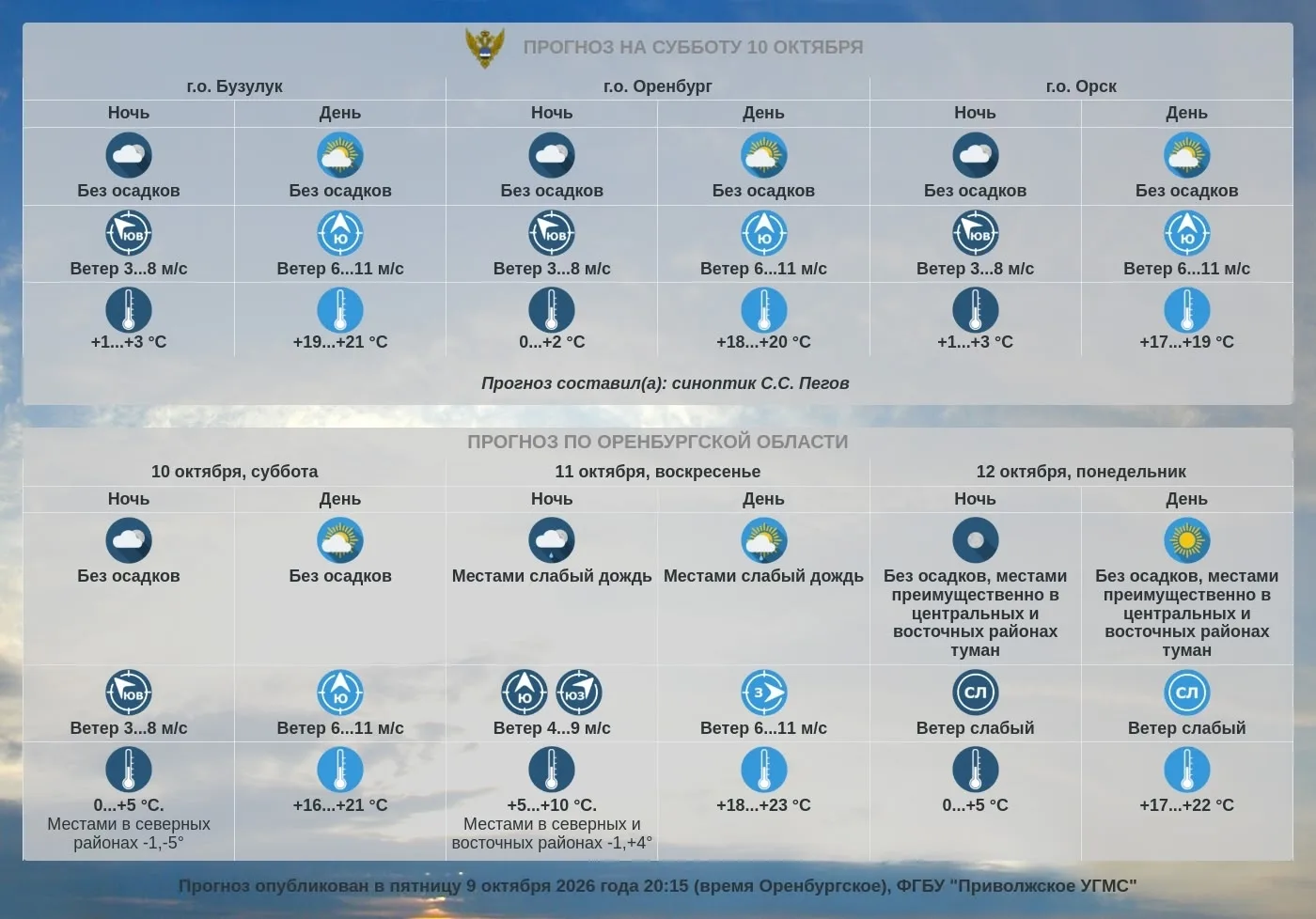 Прогноз погоды по Оренбургской области