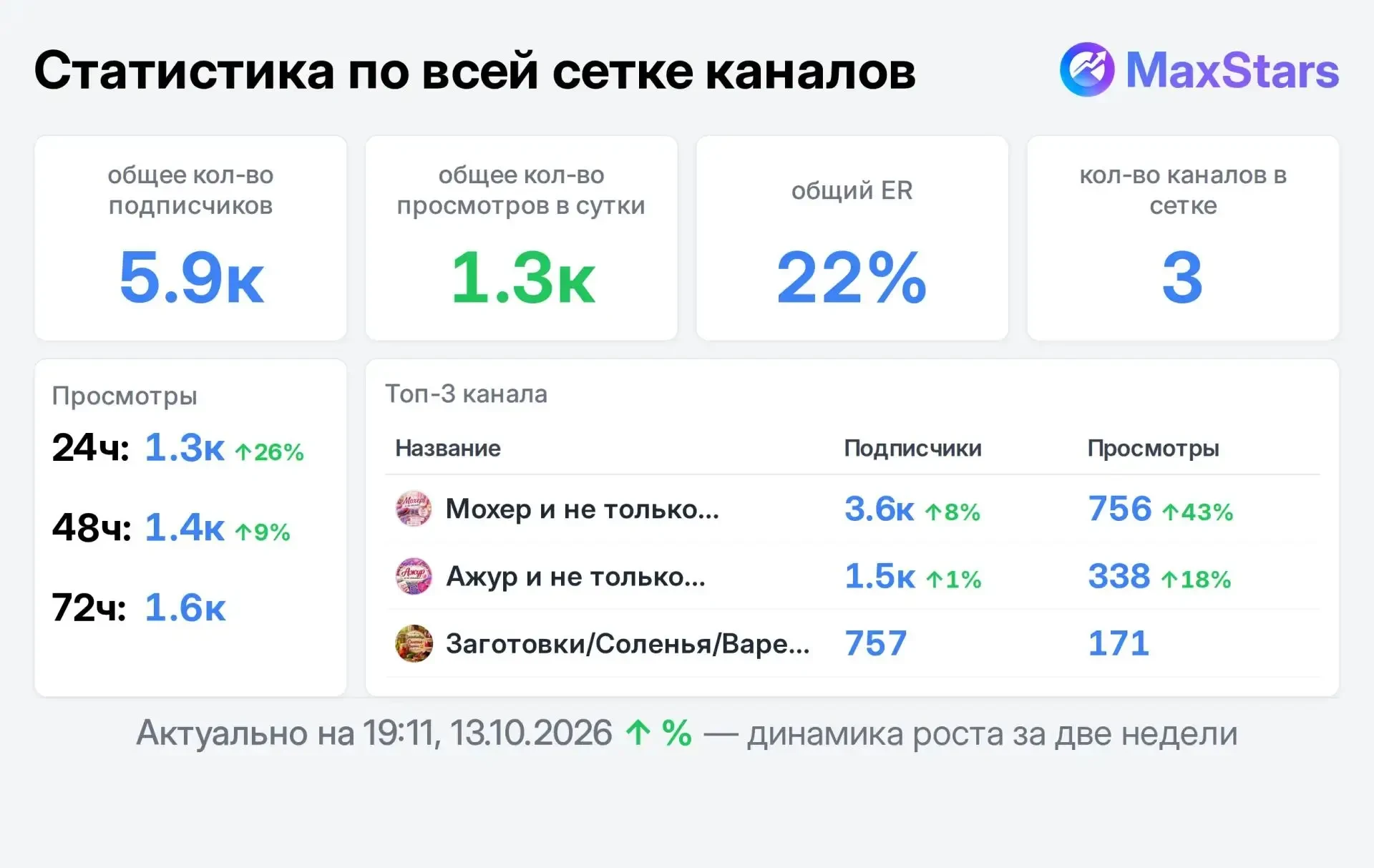📣 Продаю