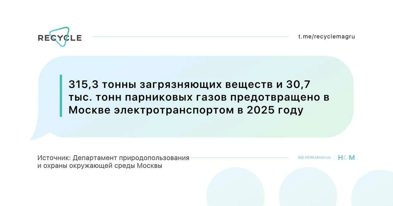Выбросы от транспорта в Москве сократились на 68% за десять лет.