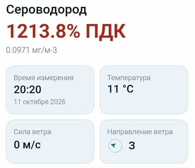 В Волгаре снова выявили превышение сероводорода