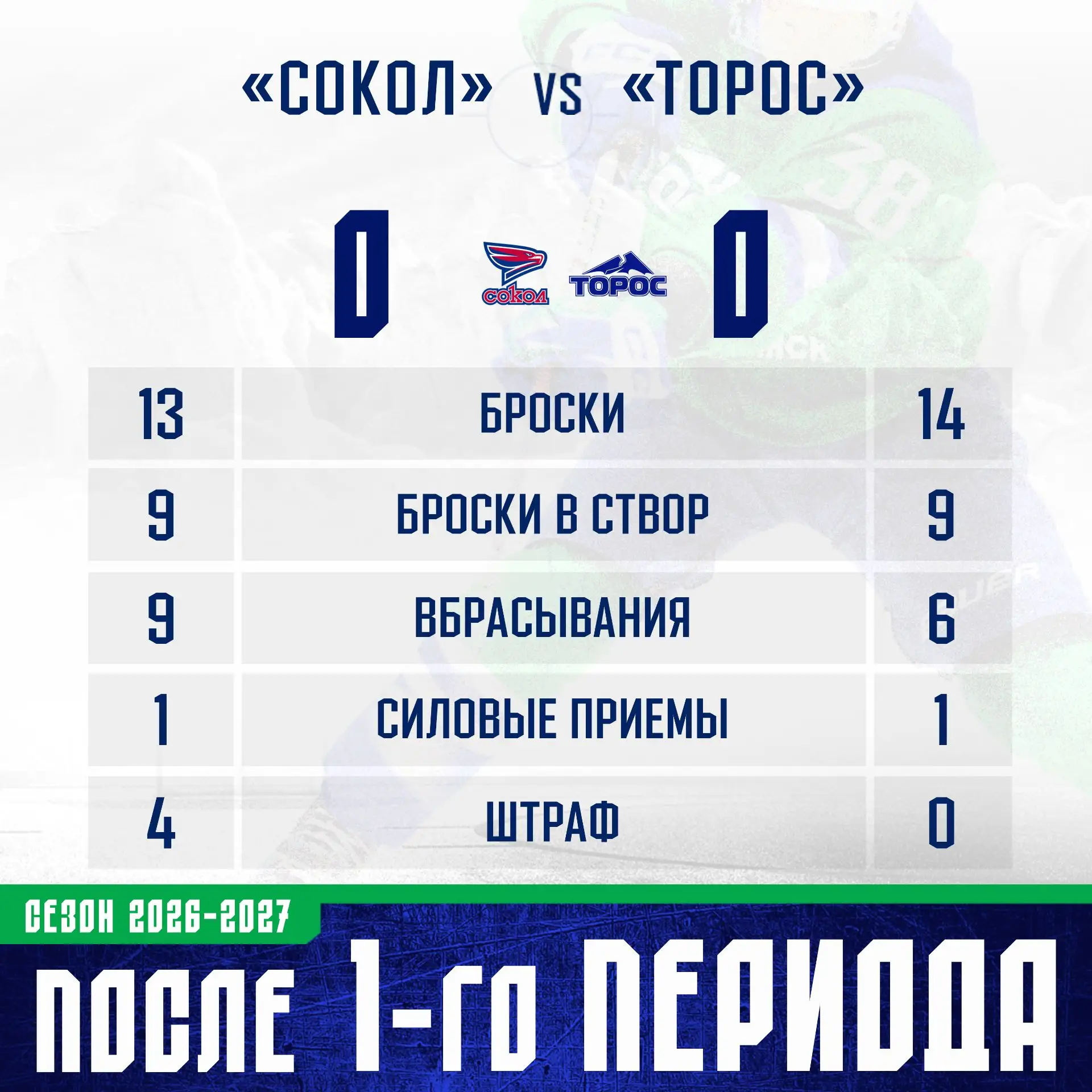 📊 Статистика первого периода