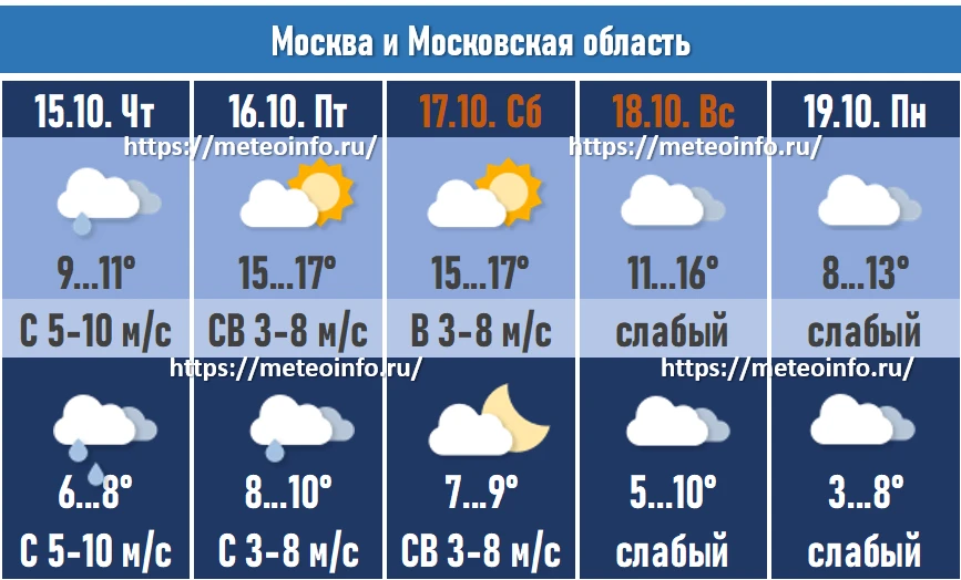 Прогноз погоды по Москве и Московской области на 15–19 октября 2026 г.