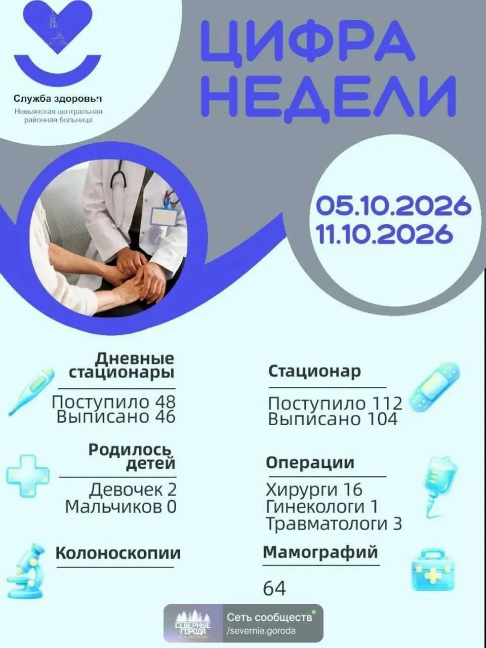 от Невьянской центральной районной больницы
