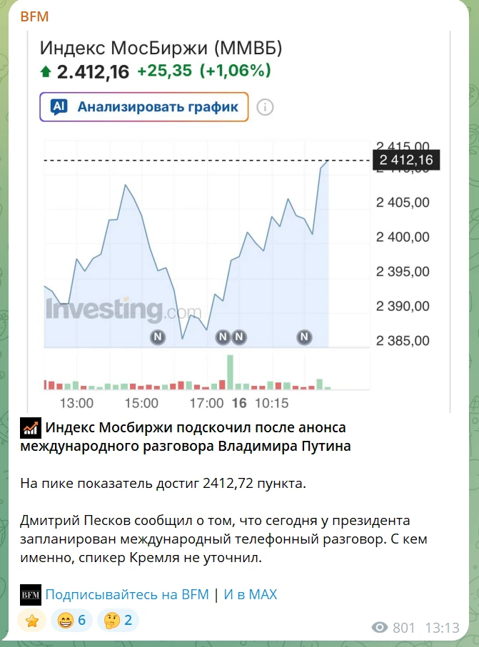 📰 «ИНДЕКС ПОДСКОЧИЛ НА АНОНСЕ». ПРОВЕРЯЕМ