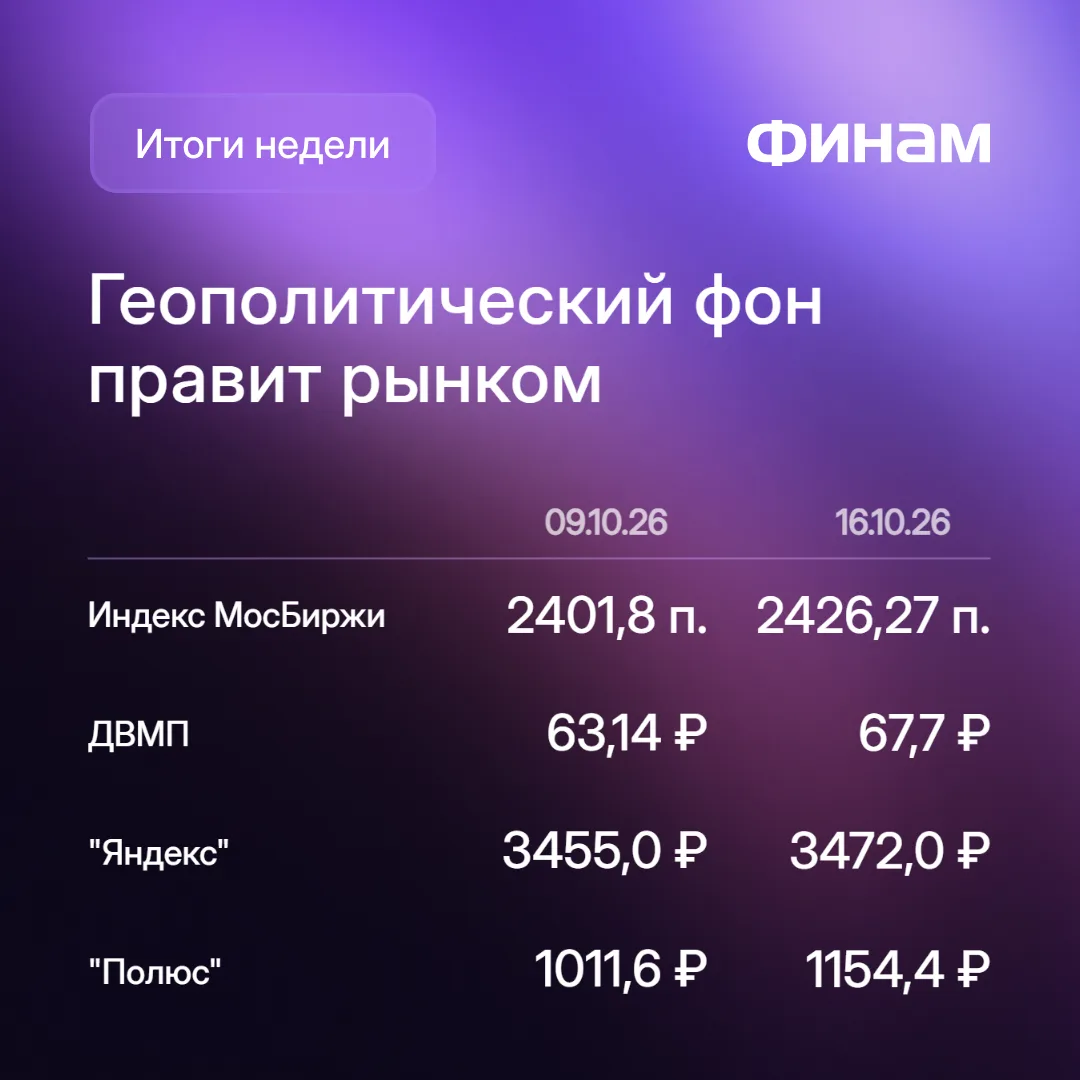 На рынке бодрое настроение, акции ДВМП, «Полюса» и «НОВАТЭКа» оказались в лидерах роста