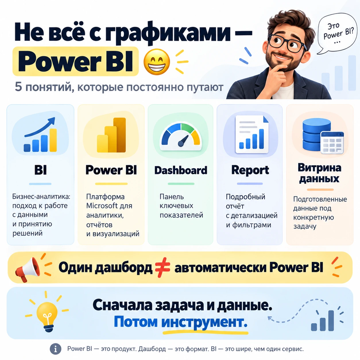 Power BI скоро станет названием любого графика. Даже нарисованного в Excel 😂