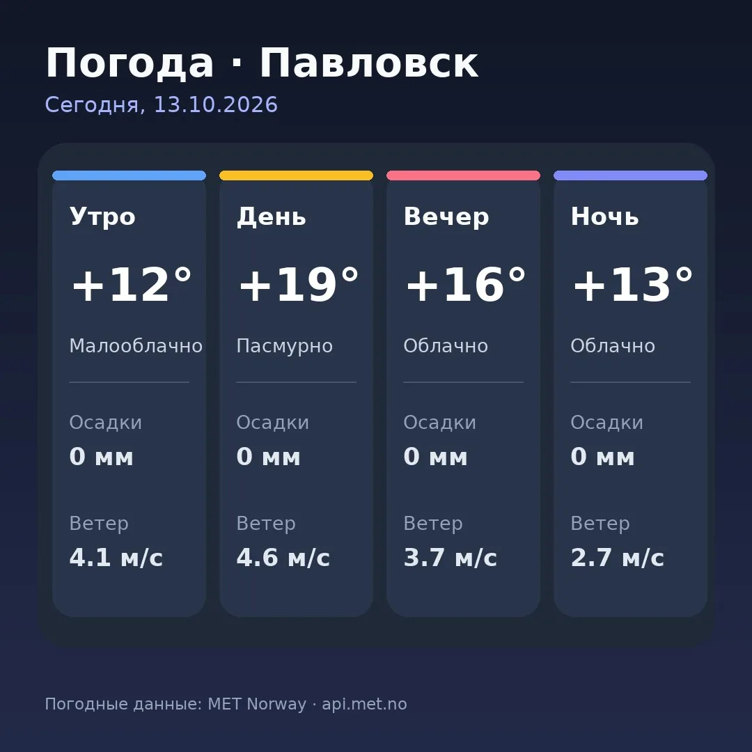 🥱 Доброе утро, Павловск!