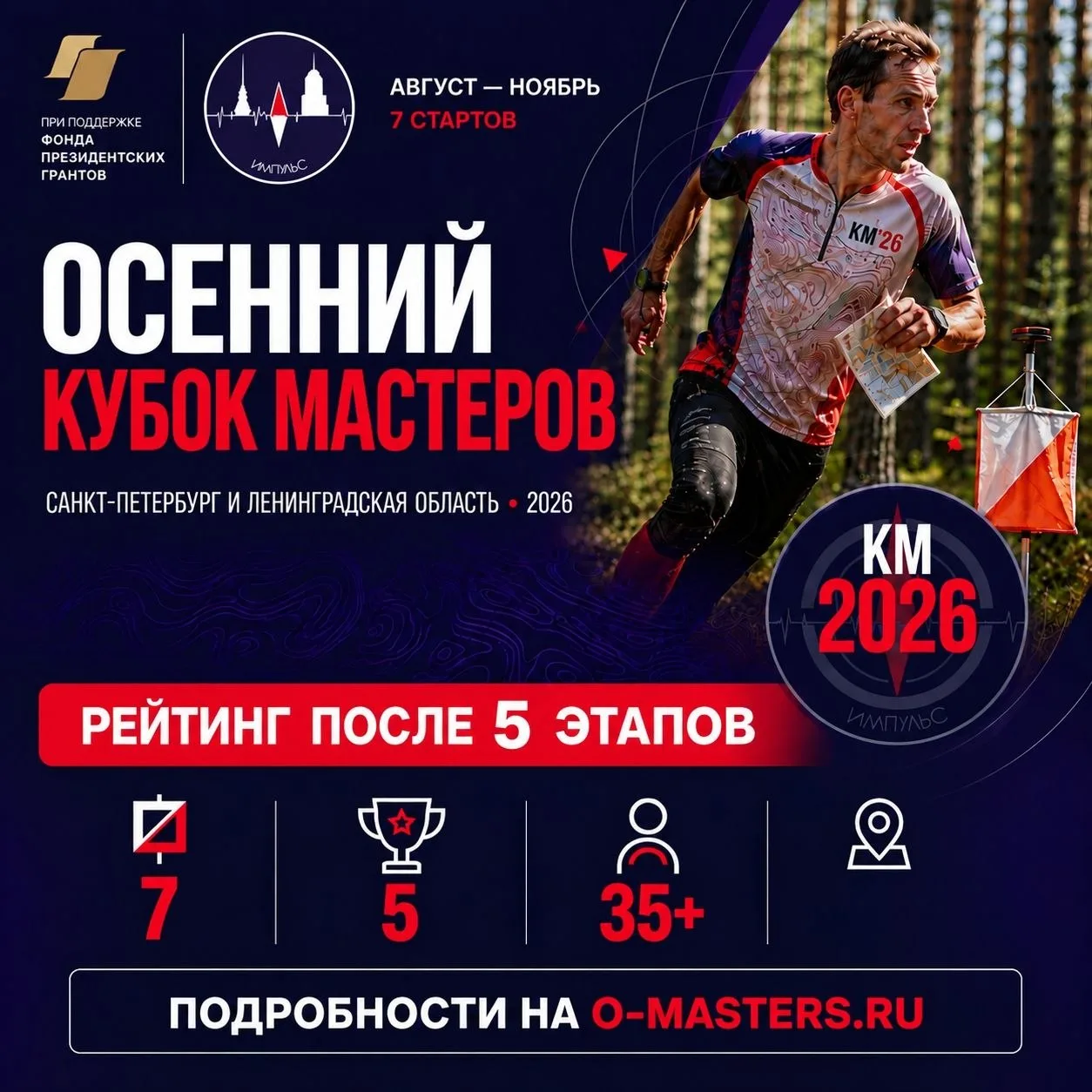 🏆Мастерский рейтинг после 5 стартов
