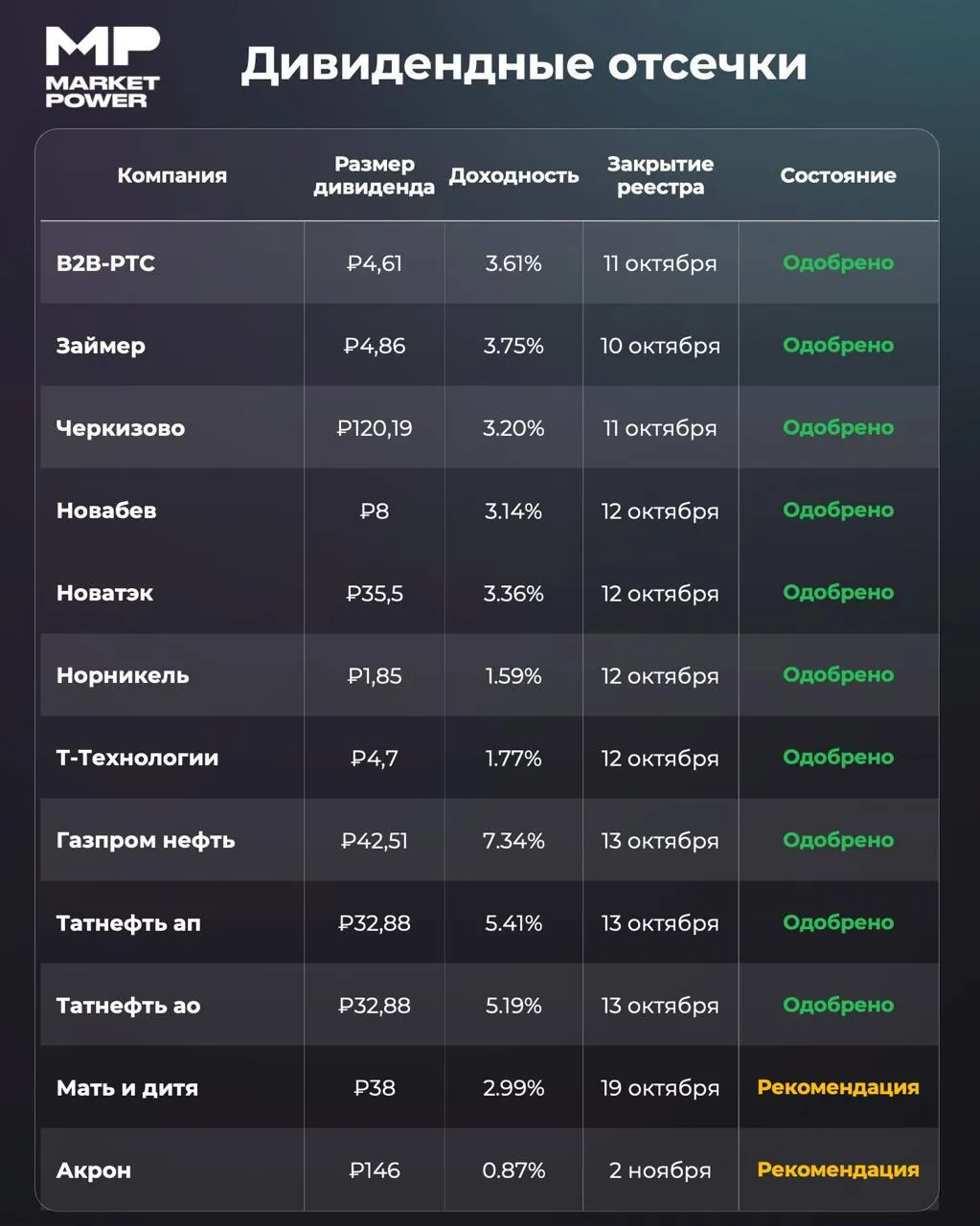 🚀 Осенние дивиденды