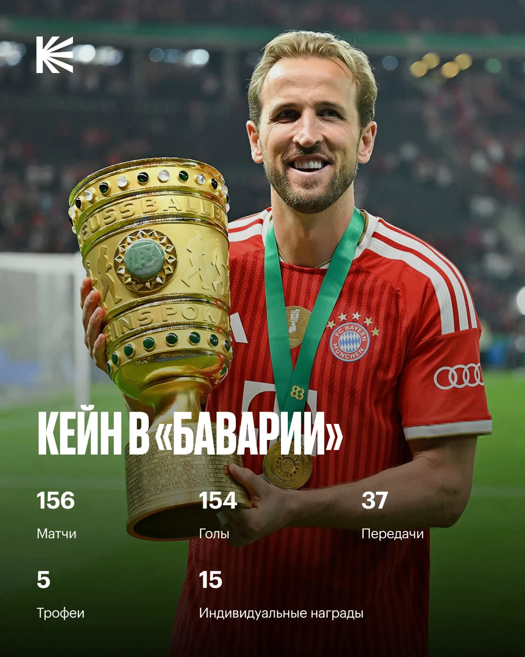 🏆🇩🇪 Кейн верит, что выиграет ЛЧ с «Баварией»?
