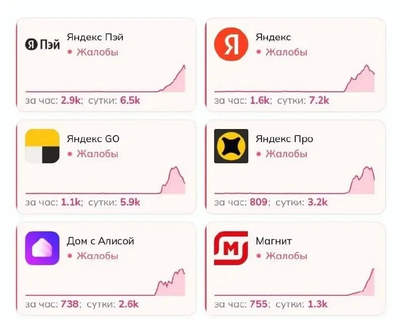 ⚡️ После атаки на дата-центр «Яндекса» во Владимире сбои начались и у других сервисов