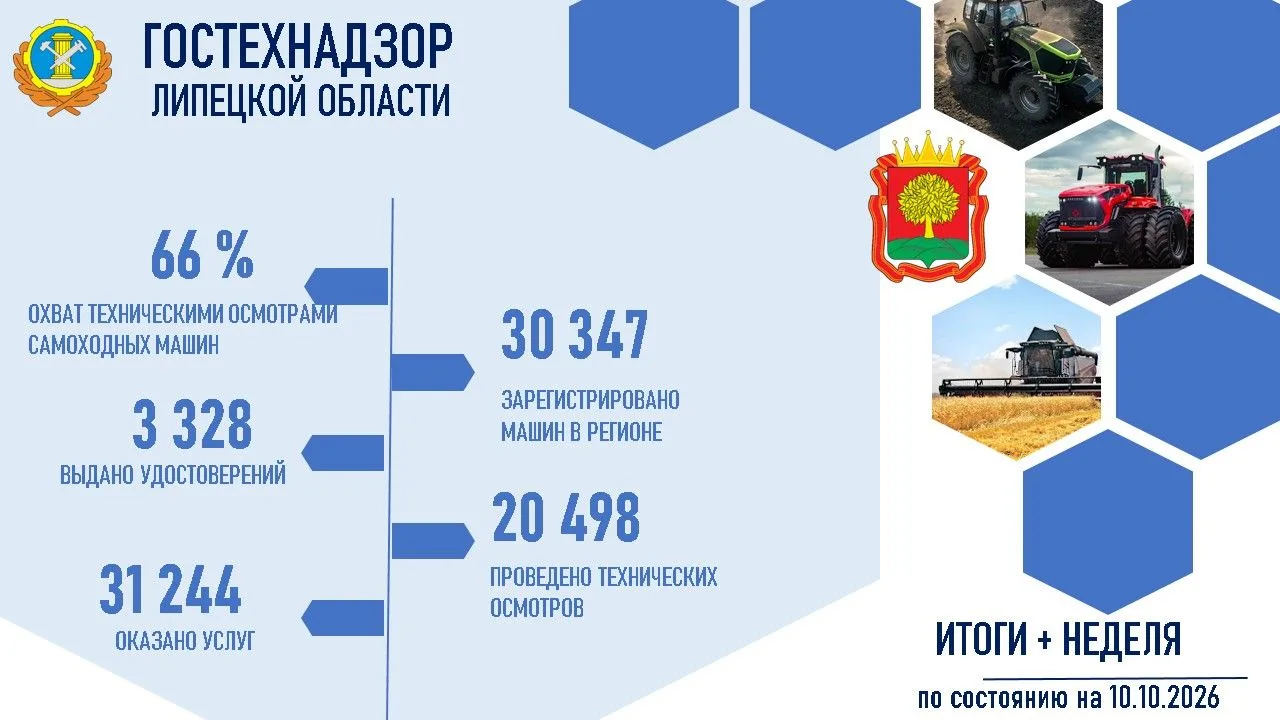 Наши итоги работы