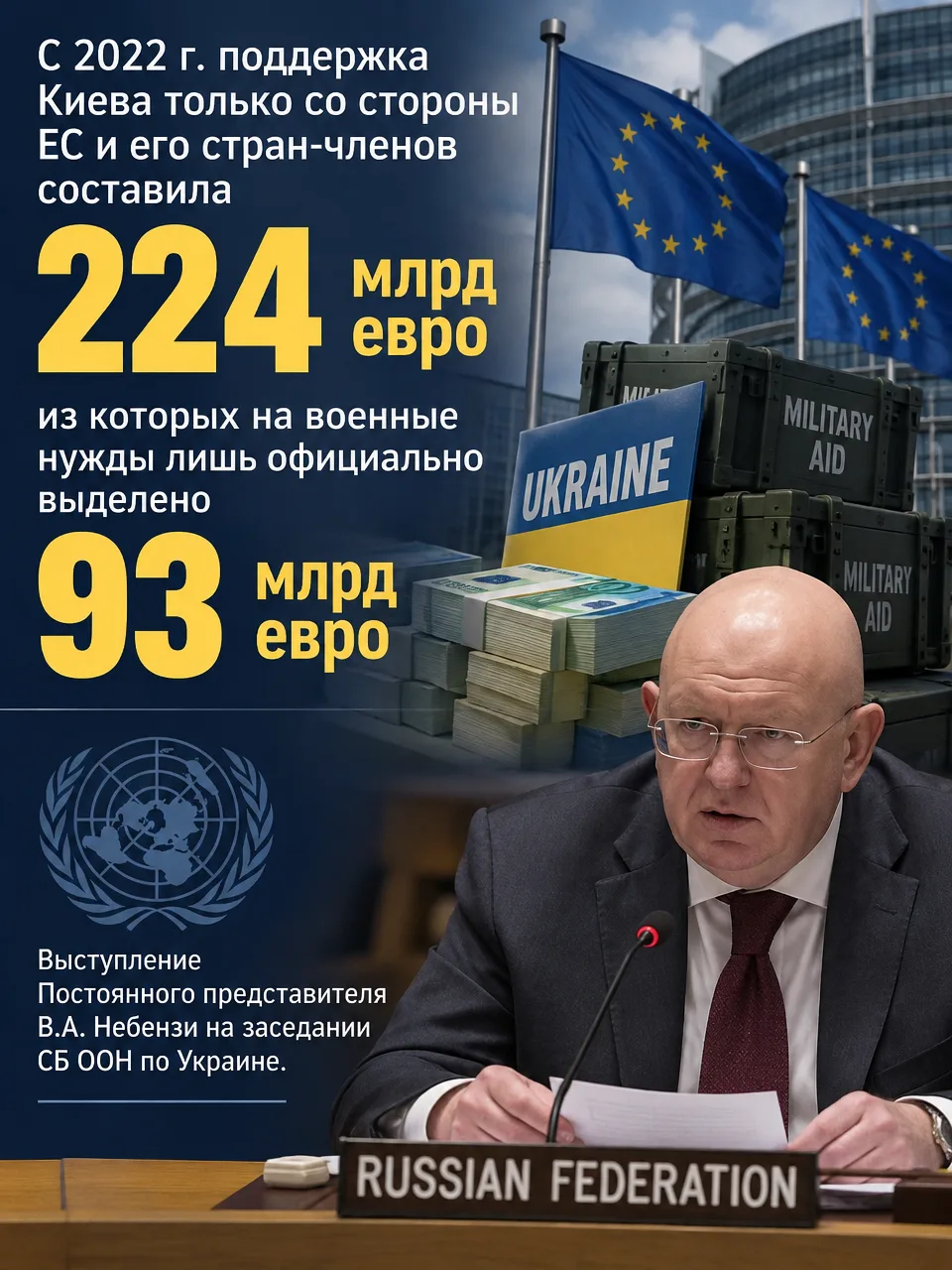 ЗАПАД ПРОДОЛЖАЕТ СПОНСИРОВАТЬ ВОЙНУ ПРОТИВ РОССИИ.