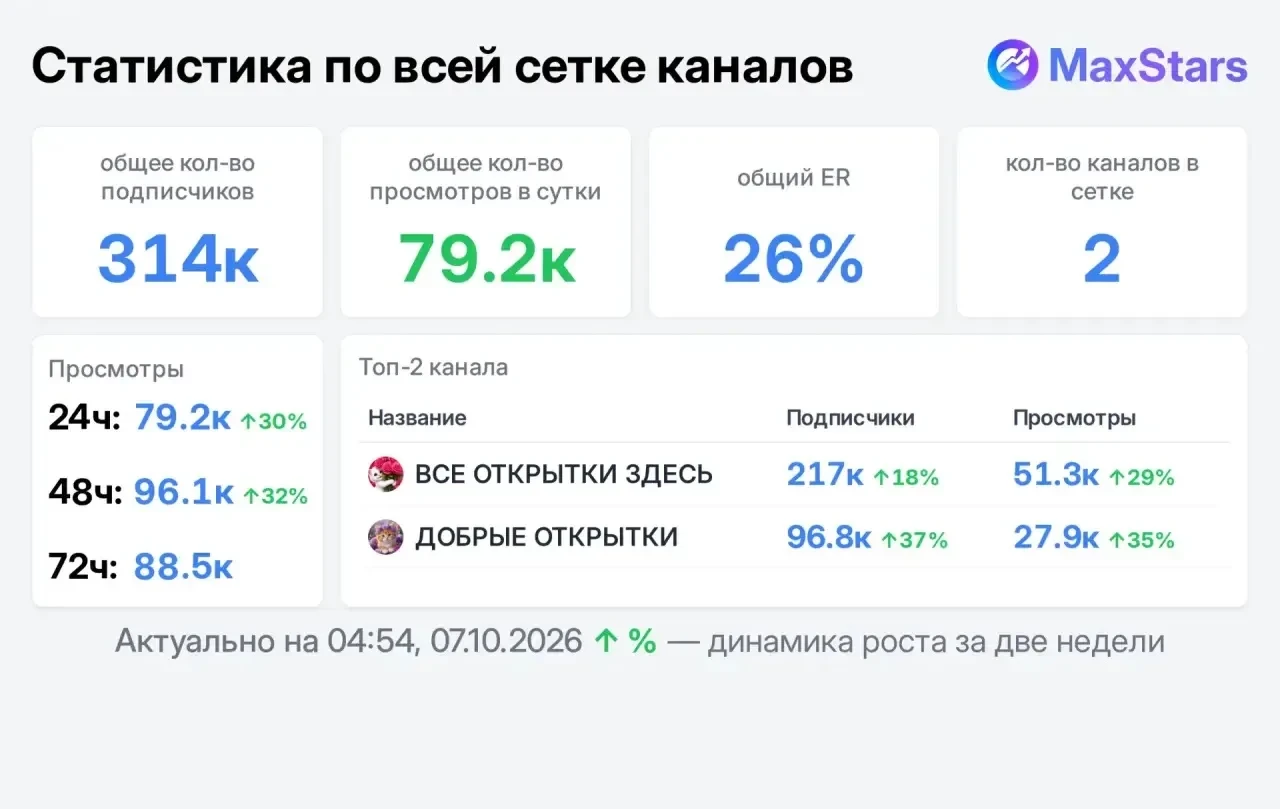 📣 Продаю