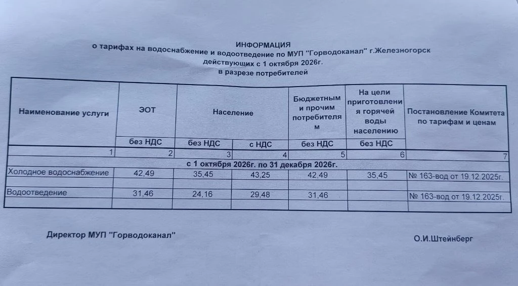 Было — стало: наглядно, как повысили тарифы ЖКУ в Железногорске