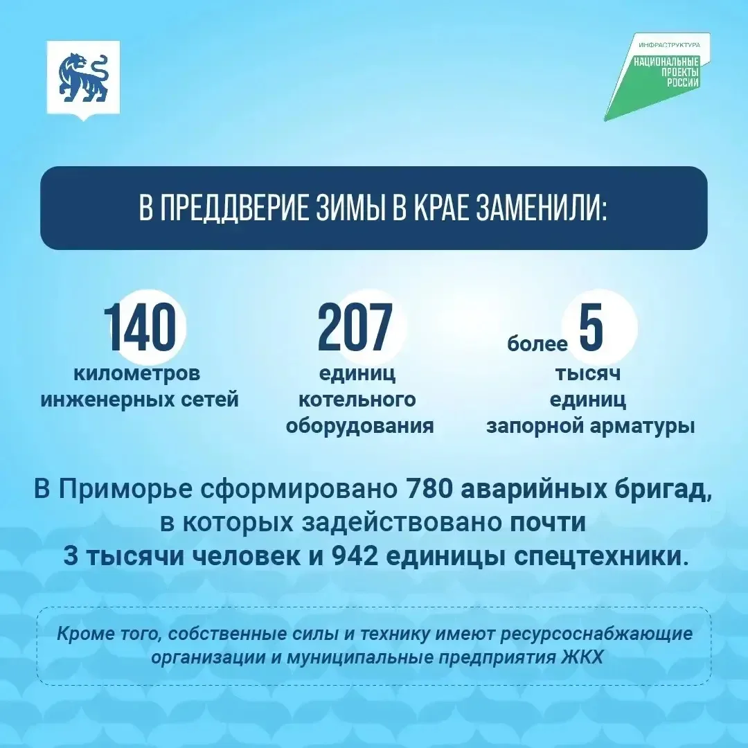 🌡️ Отопительный сезон стартует в Приморье. Процесс подключения организован поэтапно: в...