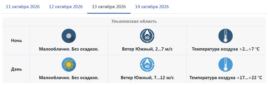 Потепление до +22 градусов: синоптики дали прогноз на начало недели.