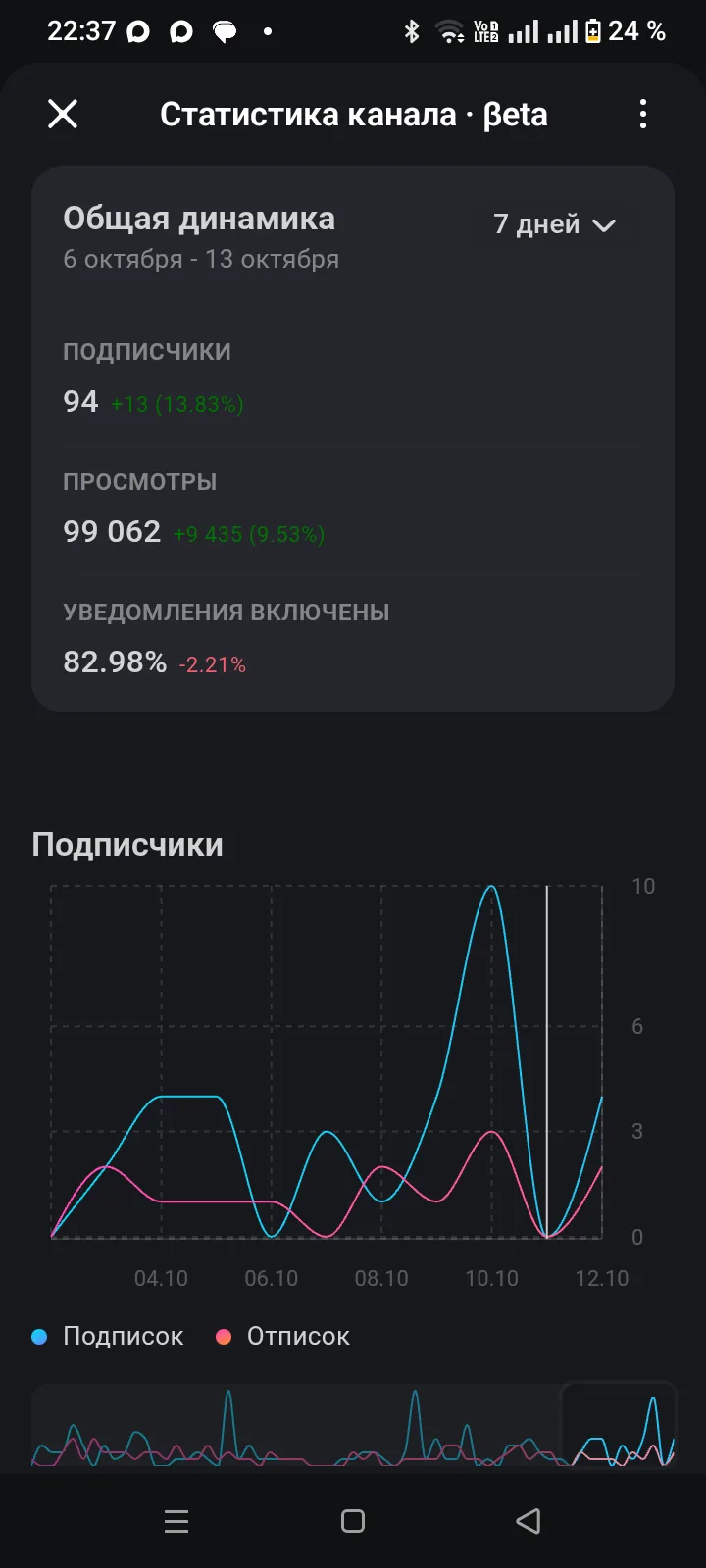 Нихуя:_/
