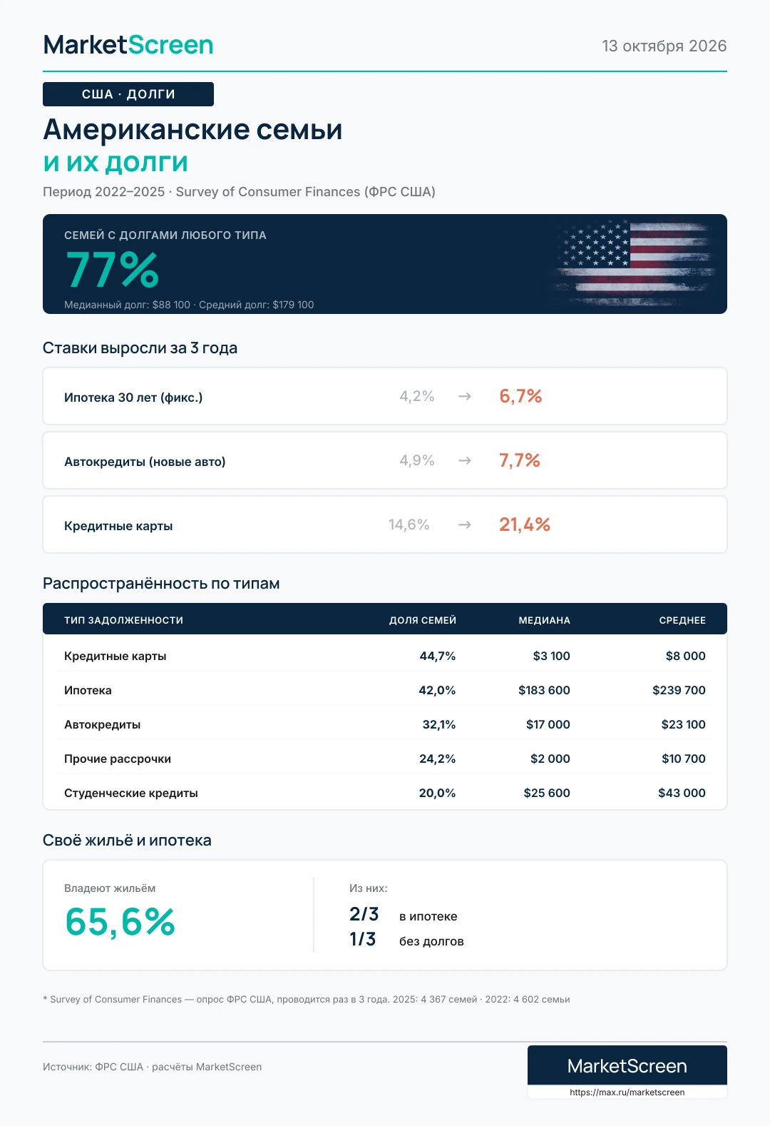 Познавательное про жизнь американских человеков