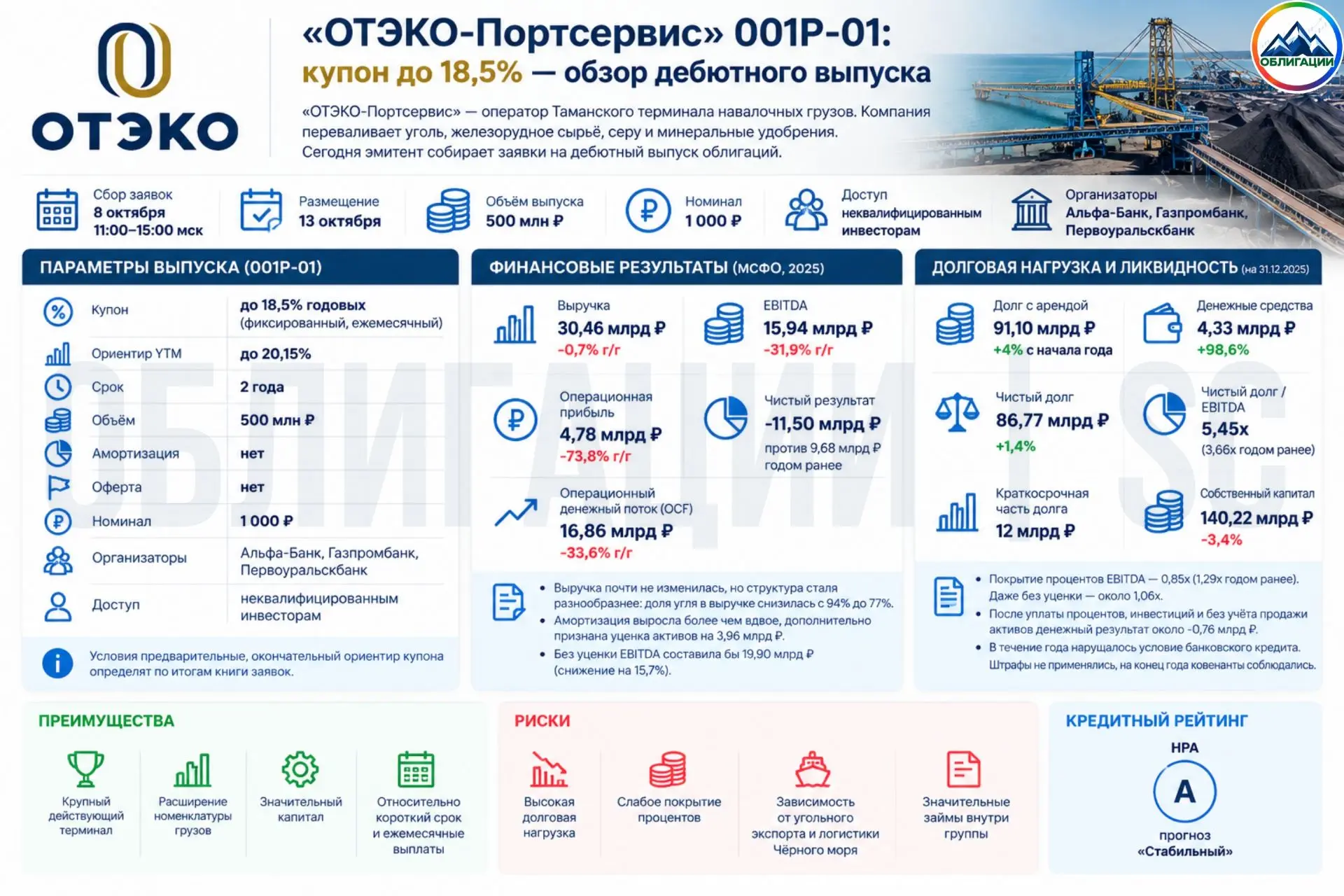 🚢 «ОТЭКО-Портсервис»: купон до 18,5% — обзор дебютного выпуска