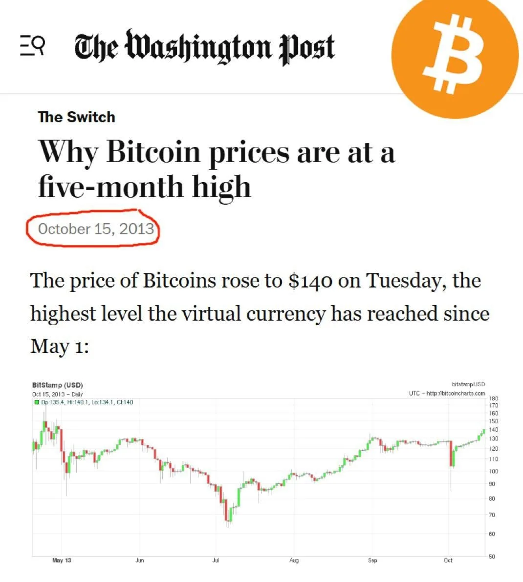 13 лет назад СМИ обсуждали причины роста BTC до $140.