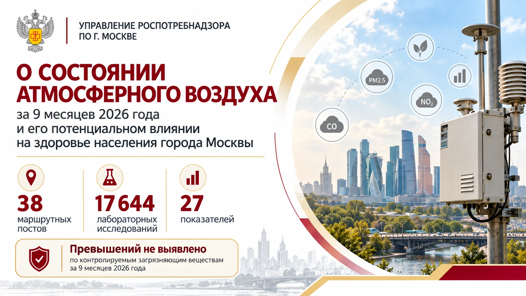 О состоянии атмосферного воздуха за 9 месяцев 2026 года и его потенциальном влиянии на ...
