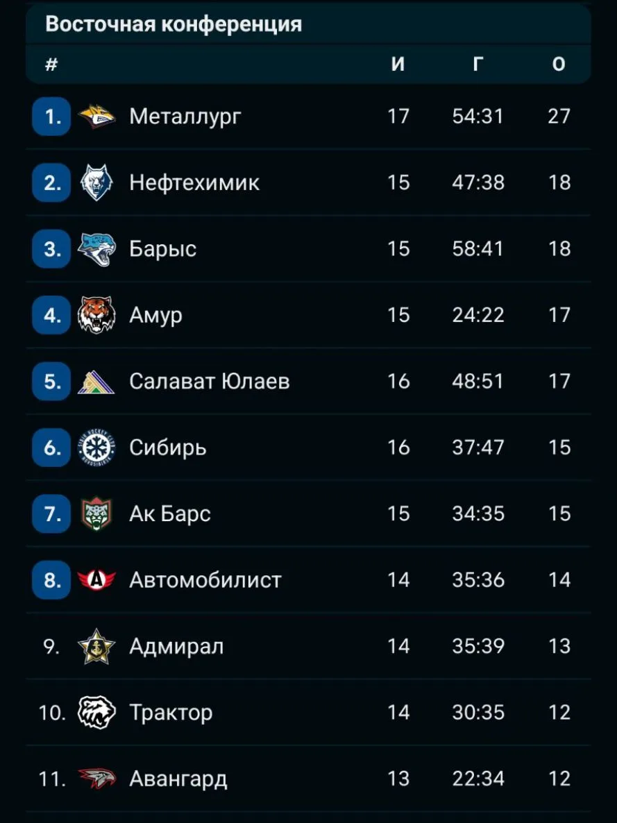 Таблица Востока