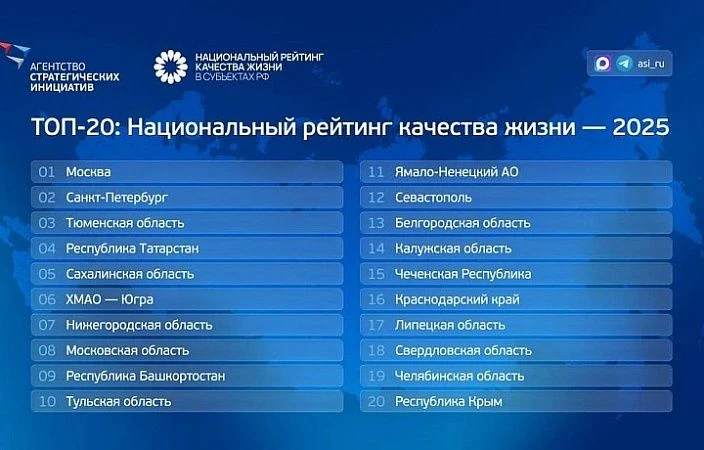 🤩 Тульская область вошла в десятку лучших регионов для жизни