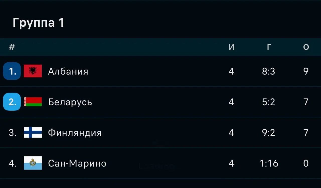 Надеюсь, что Гончаренко уже обыграл со своей сборной Албанию, желательно, два раза, ина...