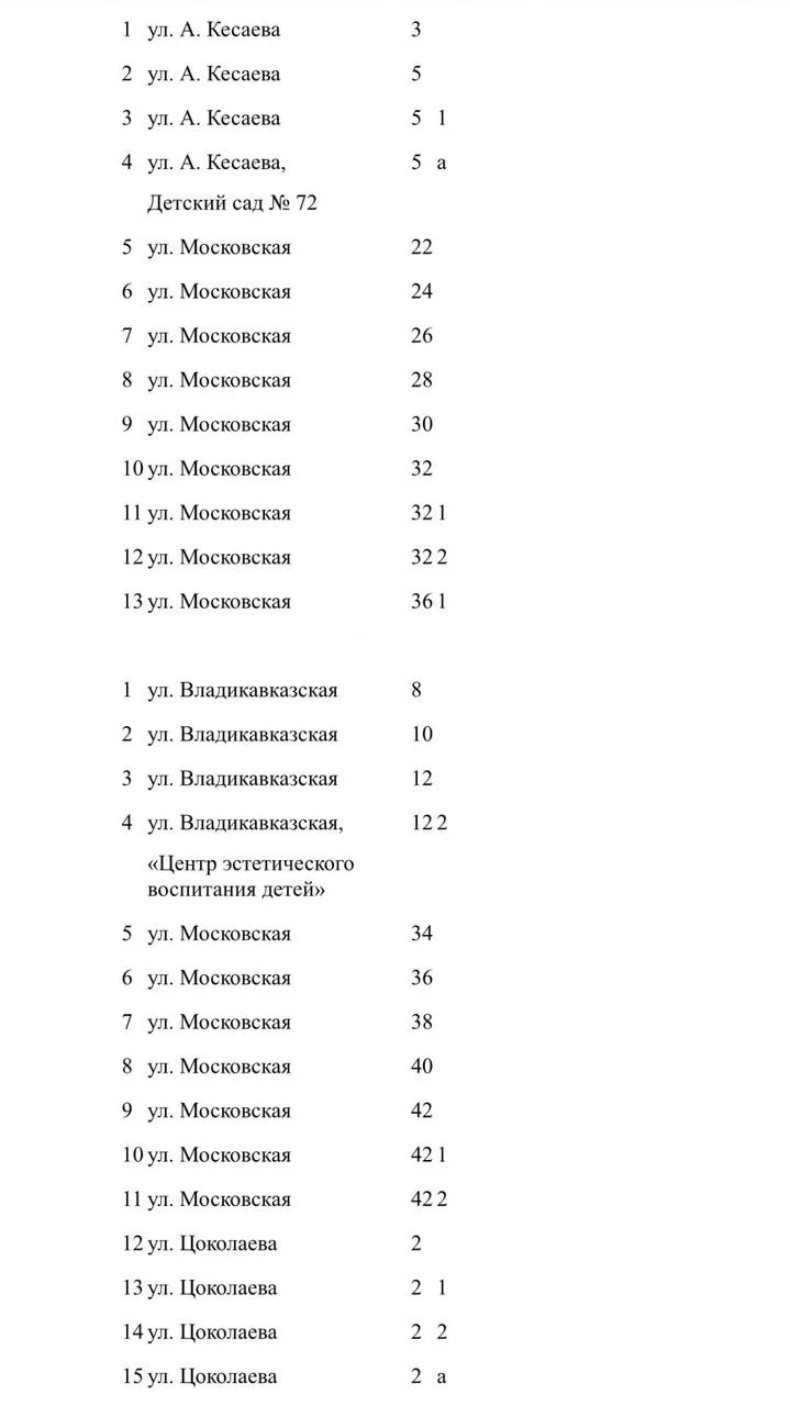 Временные перебои с горячей водой по адресам, указанным в таблице ⤴️