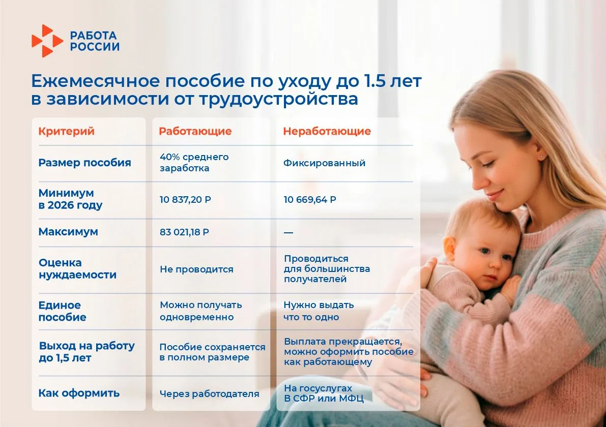 Как условия и размер пособия до 1,5 лет зависят от занятости получателя?