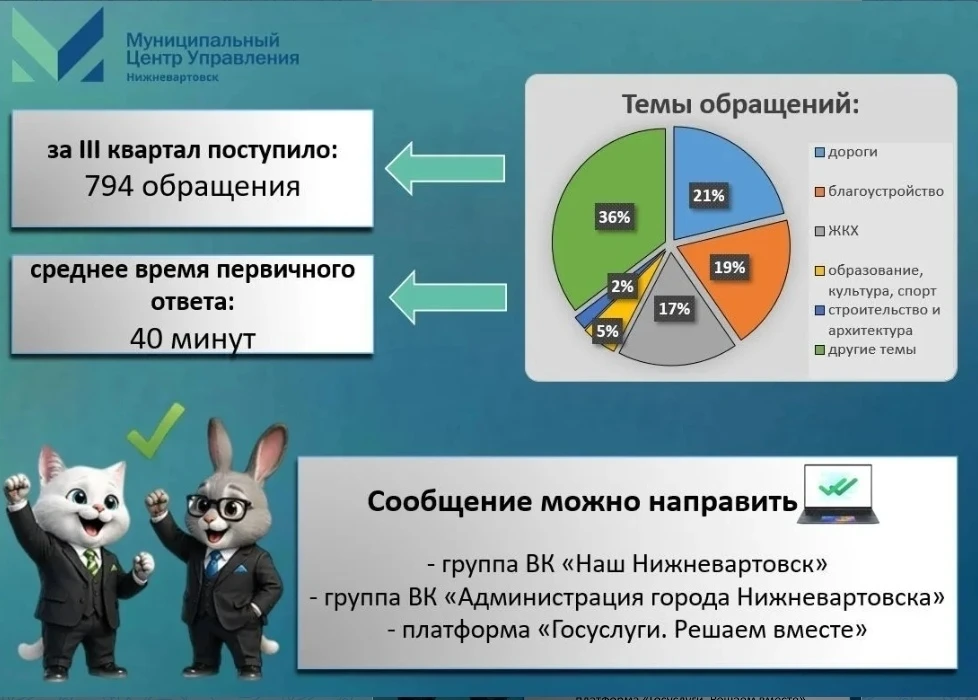 Муниципальный центр управления Нижневартовска вошел в число лучших по итогам работы сис...