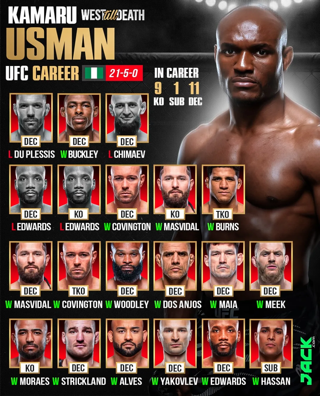 🔝 Карьера Камару Усмана в UFC