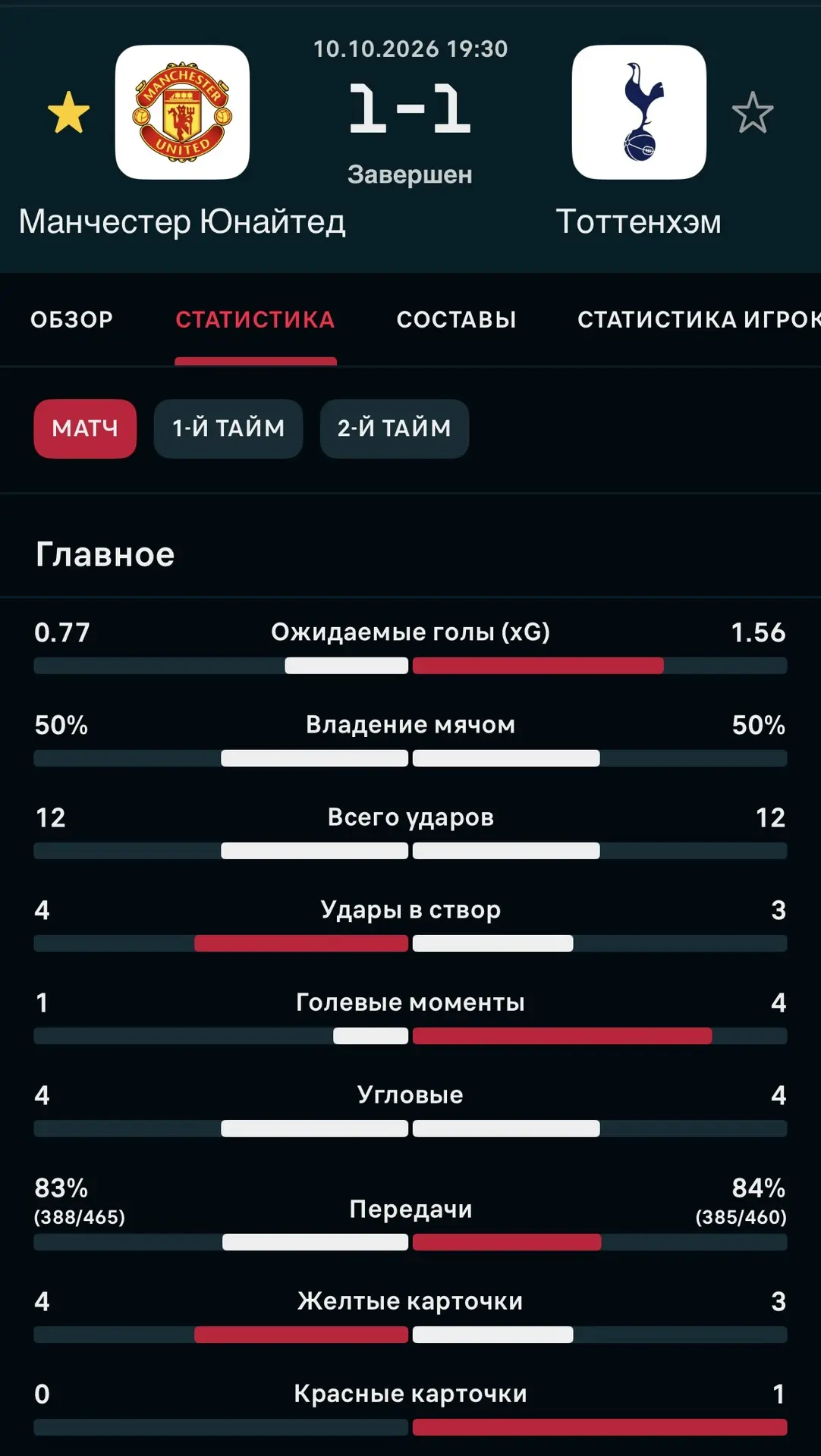 📊 Flashscore | Статистика матча.