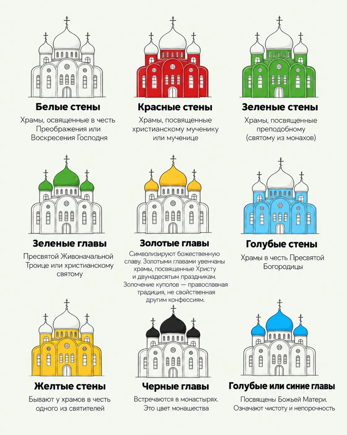 Почему купола у храмов разного цвета?