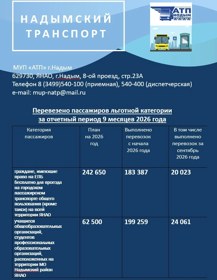 🚌 Почти 383 тысячи льготных поездок за 9 месяцев - такой вклад МУП АТП вносит в трансп...